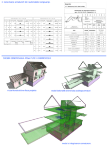 T&E Armatura Autodesk BiH Geoinova